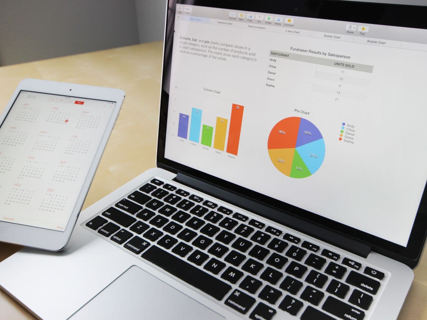 analytics and bi — engineering work at RTS RTech Solutions